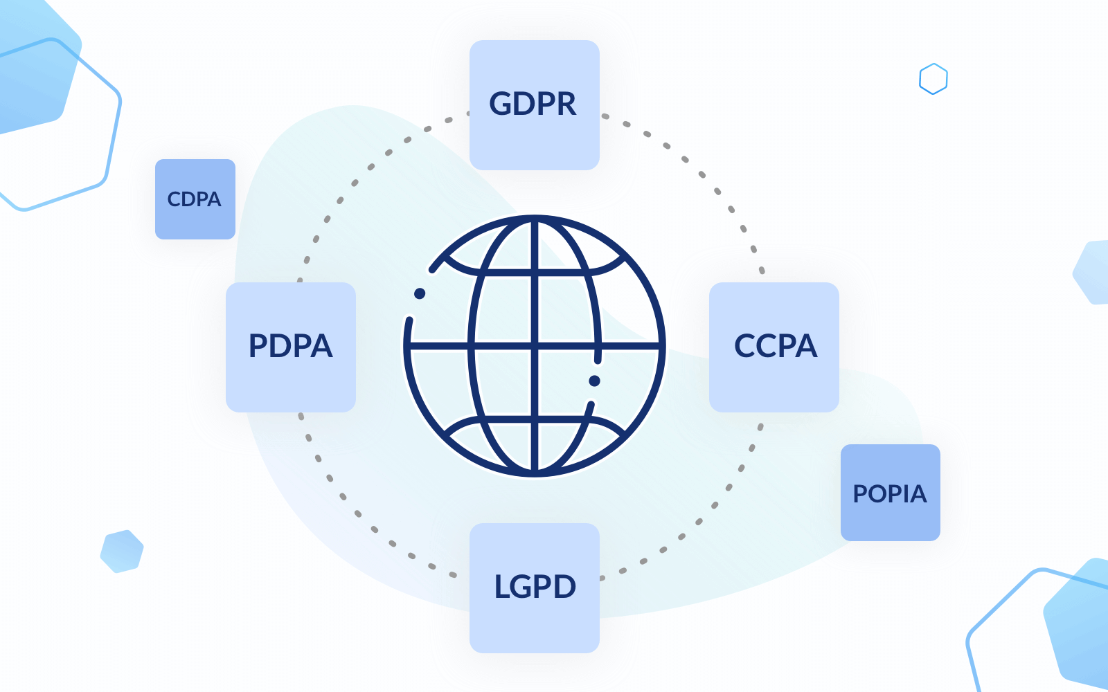 Global Privacy Laws